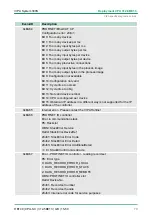 Preview for 79 page of VIPA CPU 312SC User Manual