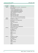 Preview for 80 page of VIPA CPU 312SC User Manual