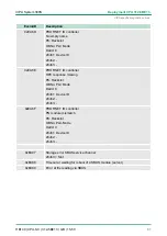 Preview for 81 page of VIPA CPU 312SC User Manual