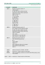 Preview for 87 page of VIPA CPU 312SC User Manual