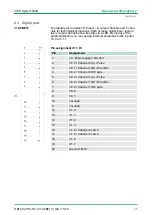 Preview for 95 page of VIPA CPU 312SC User Manual