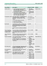 Preview for 102 page of VIPA CPU 312SC User Manual