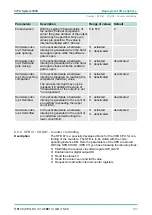 Preview for 103 page of VIPA CPU 312SC User Manual