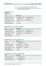 Preview for 107 page of VIPA CPU 312SC User Manual