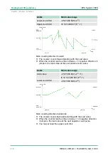 Preview for 112 page of VIPA CPU 312SC User Manual