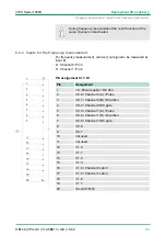 Preview for 121 page of VIPA CPU 312SC User Manual