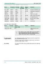 Preview for 124 page of VIPA CPU 312SC User Manual