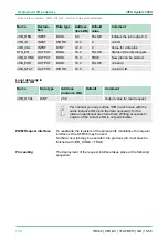 Preview for 130 page of VIPA CPU 312SC User Manual