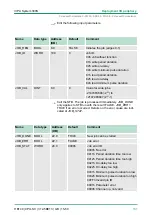 Preview for 131 page of VIPA CPU 312SC User Manual