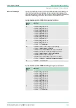 Preview for 133 page of VIPA CPU 312SC User Manual