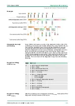 Preview for 135 page of VIPA CPU 312SC User Manual