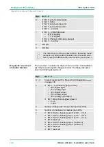 Preview for 136 page of VIPA CPU 312SC User Manual