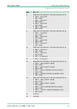 Preview for 137 page of VIPA CPU 312SC User Manual