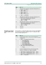 Preview for 139 page of VIPA CPU 312SC User Manual