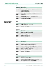 Preview for 148 page of VIPA CPU 312SC User Manual