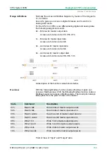 Preview for 159 page of VIPA CPU 312SC User Manual