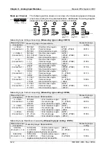 Preview for 78 page of VIPA HB130E SM Manual