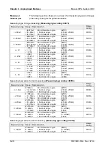 Preview for 92 page of VIPA HB130E SM Manual