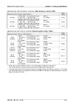 Preview for 93 page of VIPA HB130E SM Manual