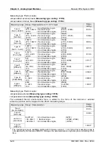 Preview for 94 page of VIPA HB130E SM Manual