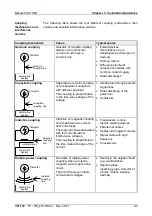 Предварительный просмотр 51 страницы VIPA HMI 610-1BC01 Manual