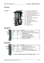 Preview for 33 page of VIPA IM 053-1CA00 Manual