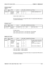 Preview for 85 page of VIPA IM 053-1CA00 Manual