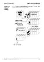 Предварительный просмотр 89 страницы VIPA IM 253 DP Series Manual