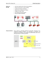 Preview for 7 page of VIPA ProfiHub B5 Manual