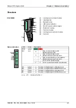 Предварительный просмотр 29 страницы VIPA SLIO FM 050-1BB00 Manual