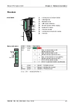 Предварительный просмотр 29 страницы VIPA SLIO System FM 050-1BA10 Manual