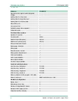 Preview for 40 page of VIPA SPEED7 CPU 313SCDPM Manual