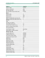 Preview for 42 page of VIPA SPEED7 CPU 313SCDPM Manual