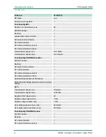 Preview for 44 page of VIPA SPEED7 CPU 313SCDPM Manual