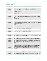 Preview for 82 page of VIPA SPEED7 CPU 313SCDPM Manual