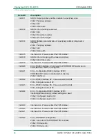 Preview for 84 page of VIPA SPEED7 CPU 313SCDPM Manual