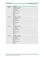 Preview for 87 page of VIPA SPEED7 CPU 313SCDPM Manual