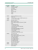 Preview for 88 page of VIPA SPEED7 CPU 313SCDPM Manual