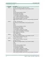 Preview for 90 page of VIPA SPEED7 CPU 313SCDPM Manual