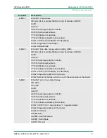 Preview for 91 page of VIPA SPEED7 CPU 313SCDPM Manual