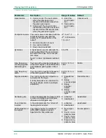 Preview for 108 page of VIPA SPEED7 CPU 313SCDPM Manual