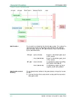 Preview for 120 page of VIPA SPEED7 CPU 313SCDPM Manual