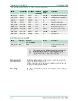 Preview for 130 page of VIPA SPEED7 CPU 313SCDPM Manual