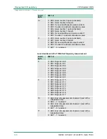 Preview for 140 page of VIPA SPEED7 CPU 313SCDPM Manual