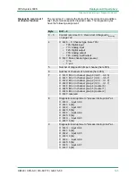 Preview for 143 page of VIPA SPEED7 CPU 313SCDPM Manual