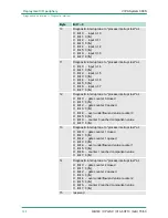 Preview for 144 page of VIPA SPEED7 CPU 313SCDPM Manual