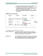 Preview for 150 page of VIPA SPEED7 CPU 313SCDPM Manual