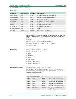 Preview for 154 page of VIPA SPEED7 CPU 313SCDPM Manual