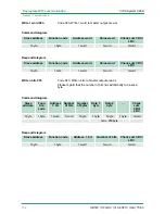 Preview for 172 page of VIPA SPEED7 CPU 313SCDPM Manual