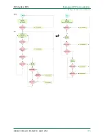 Preview for 175 page of VIPA SPEED7 CPU 313SCDPM Manual